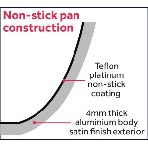 Antikleefpan van aluminium - Ø 260 mm - Vogue