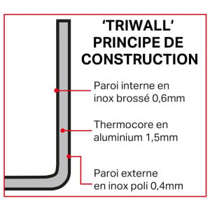 Drievoudige Wand Koper Inductie Pan - Ø 200 mm - Vogue