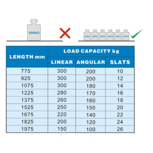 Cold Room Shelving - CombiSteel: Optimal Storage