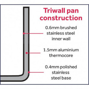 Braadpan Triple Laag - Ø 240mm - Vogue